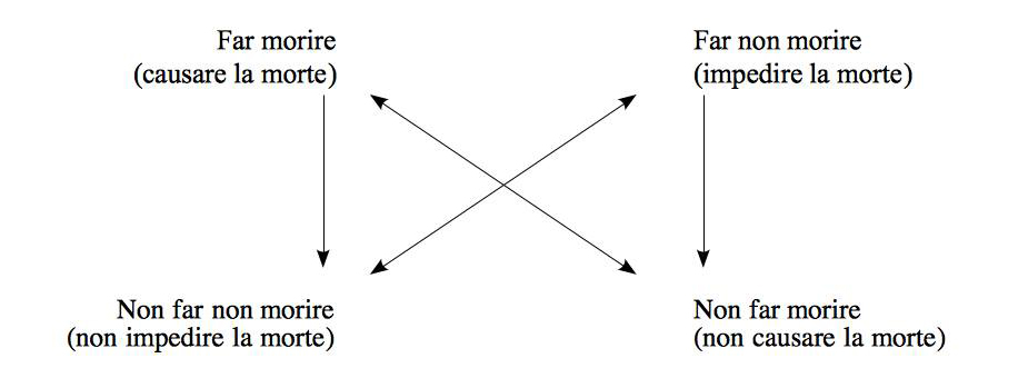 schema